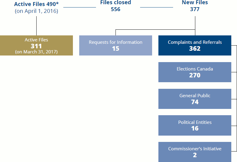 Disposition of Cases graphic