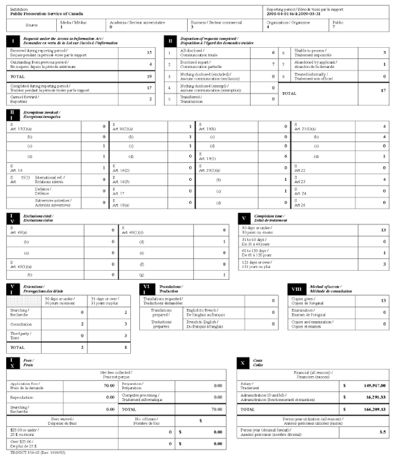 Statistical Report on the Access to Information Act 2008-2009
