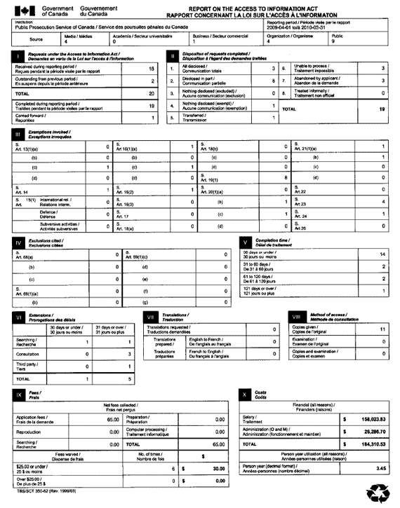 Statistical Report on the Access to Information Act 2009-2010