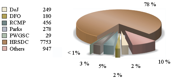 Percentage of Pages Received from other Institutions
