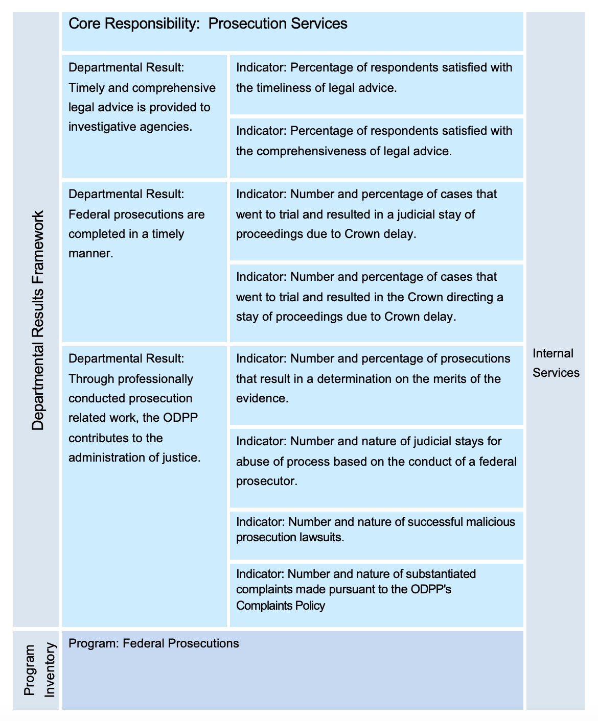 The PPSC's Departmental Results Framework and Program Inventory of record for 2020–21