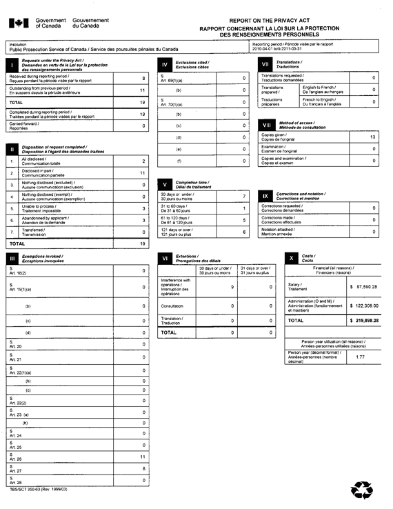 Statistical Report on the Privacy Act 2010-2011