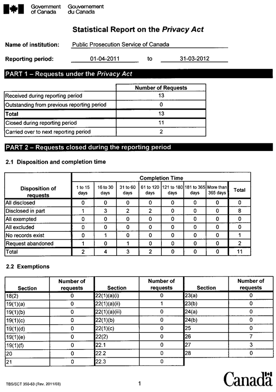 Statistical Report on the Privacy Act 2011-2012 - Page 1