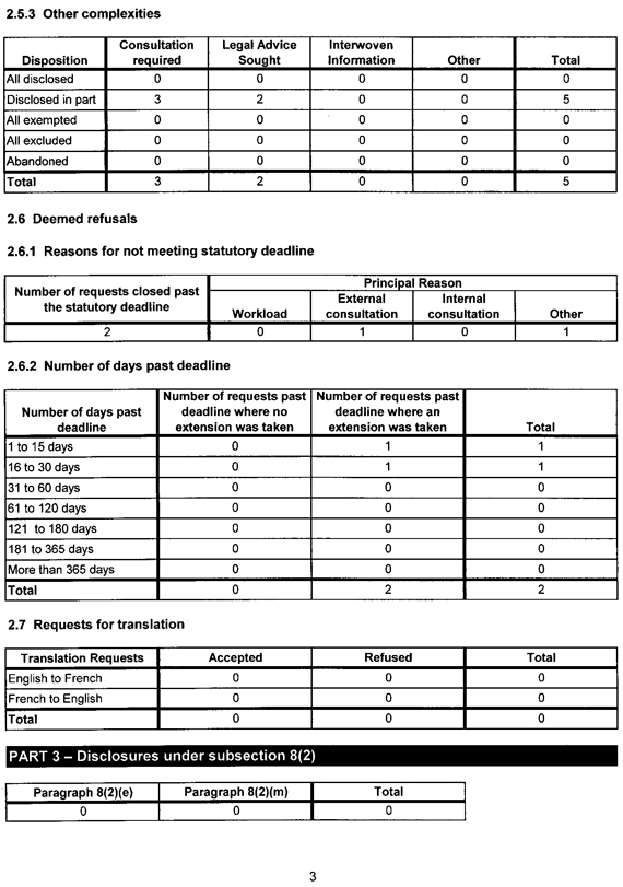 Statistical Report on the Privacy Act 2011-2012 - Page 3