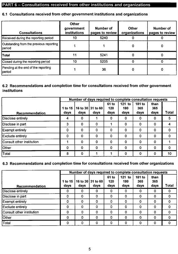 Statistical Report on the Privacy Act 2011-2012 - Page 5