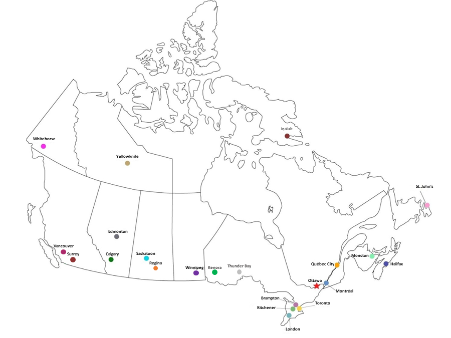Regional Distribution