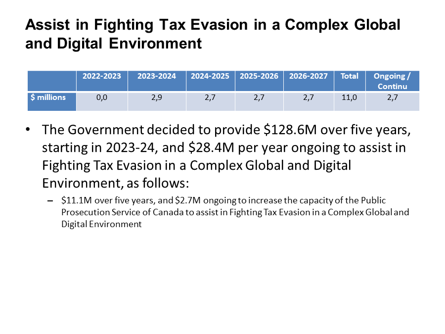 Assist in Fighting Tax Evasion in a Complex Global and Digital Environment