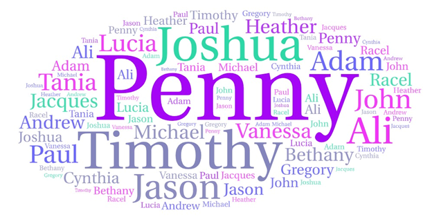 Employees with a disability