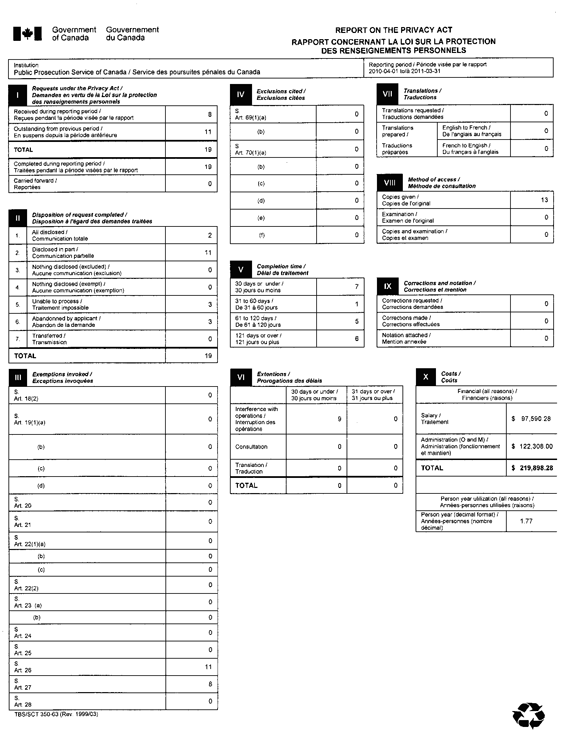 Rapport statistique 2010-2011 sur la Loi sur la protection des renseignements personnels