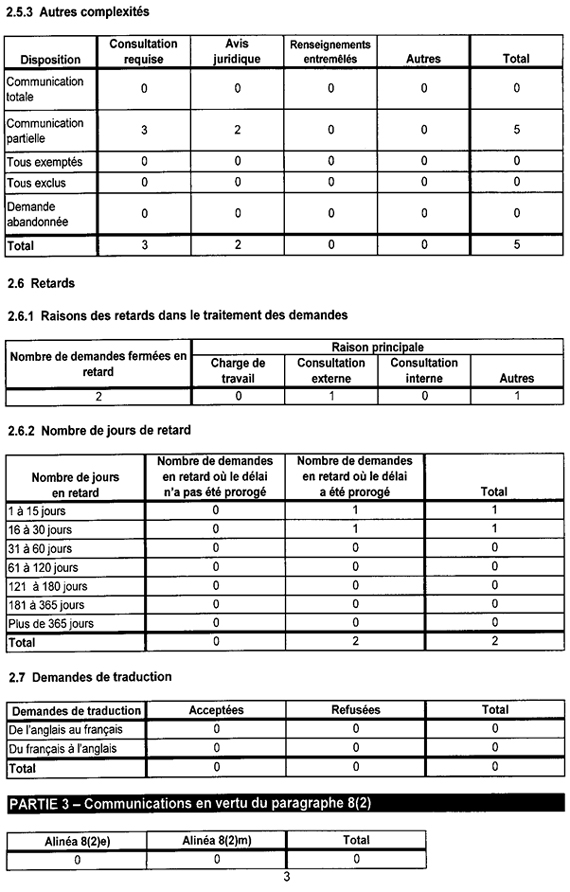 Rapport statistique 2011-2012 sur la Loi sur la protection des renseignements personnels - Page 3
