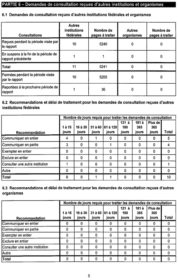 Rapport statistique 2011-2012 sur la Loi sur la protection des renseignements personnels - Page 5
