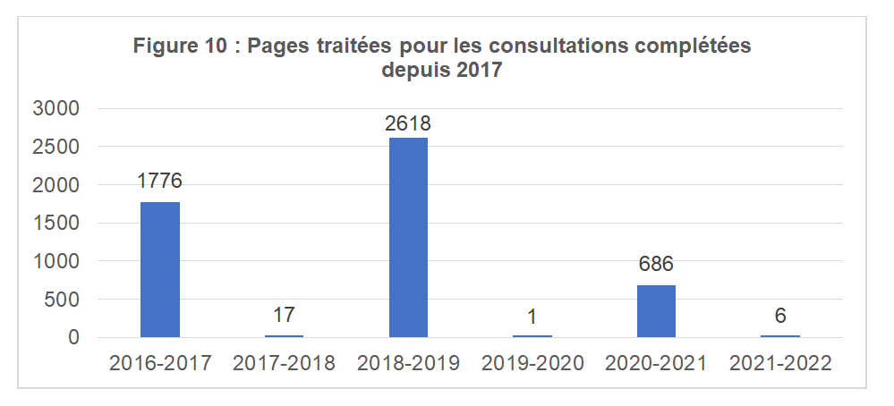 Pages traitées pour les consultations complétées depuis 2016