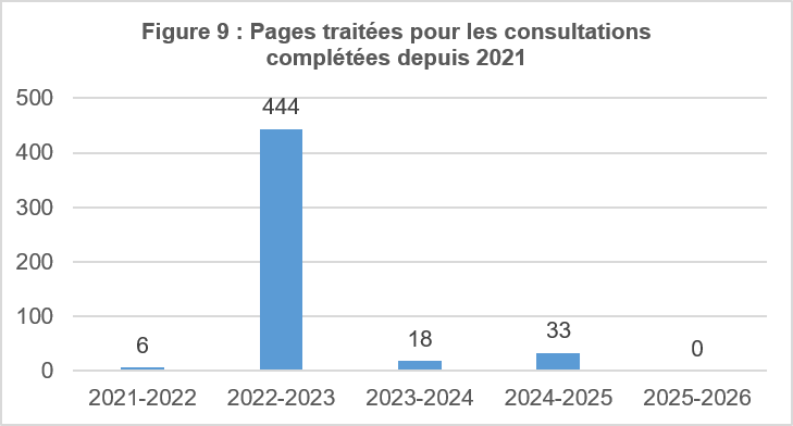 Pages traitées pour les consultations complétées depuis 2021