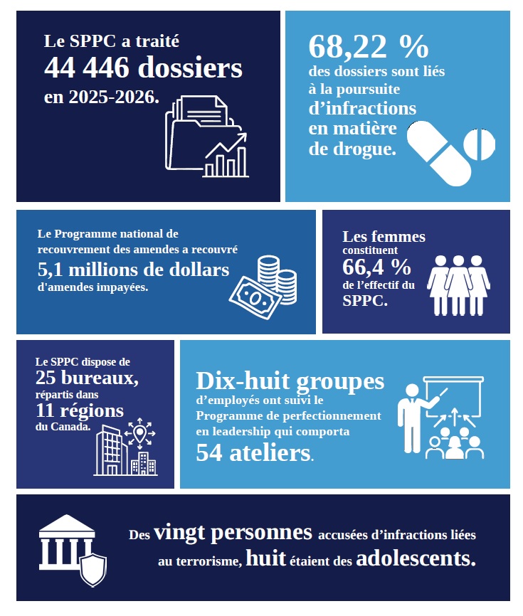Résumé