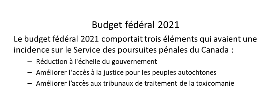 Budget fédéral 2021