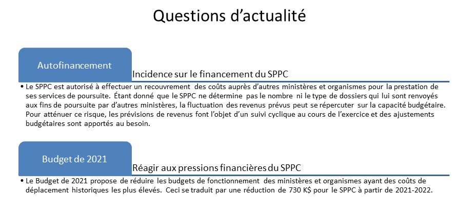 Questions d’actualité